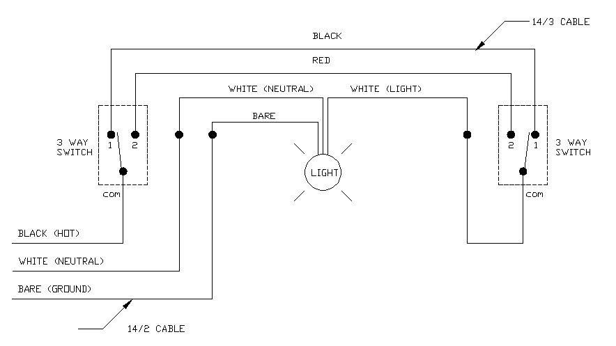 Improved 3 Way Switch Wiring with one Light