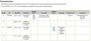 Beckhoff EL5151 Parameterization from User Manual