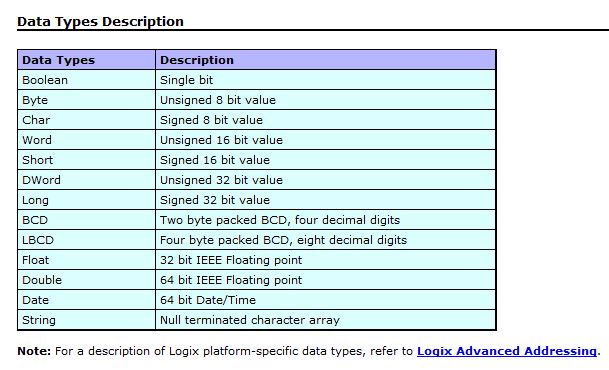 004 - IGS Tag Data Type