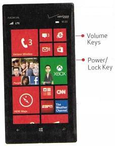 Lumia 928 Button