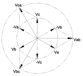 003 - EPM7000 ABC Phasor - Phase to Ground