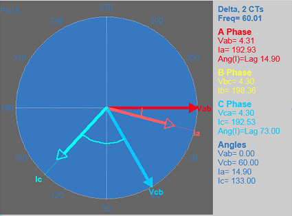 005 - EPM7000 ACB Phasor