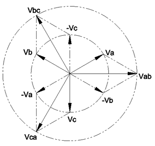 007 - EPM7000 ACB Phasor - Phase to Ground