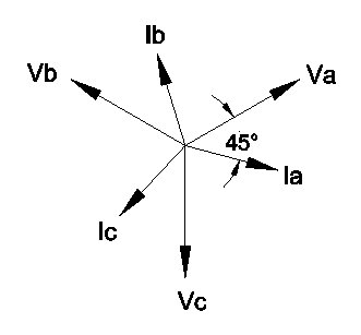 008 - EPM7000 ACB Phasor - Voltage and Current