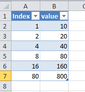 010 - Data Imported